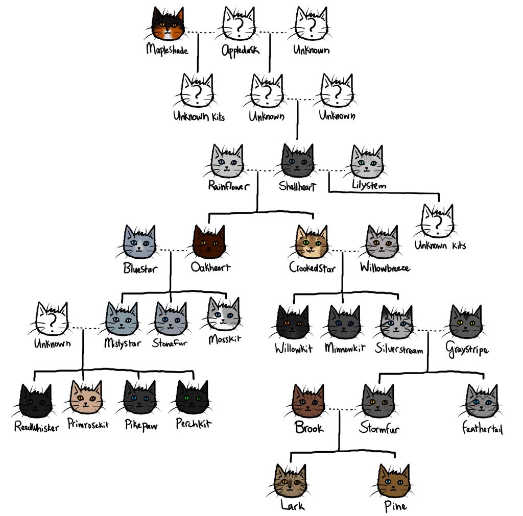 Warrior Cats Graystripes Family Tree | Wallpapers Gallery