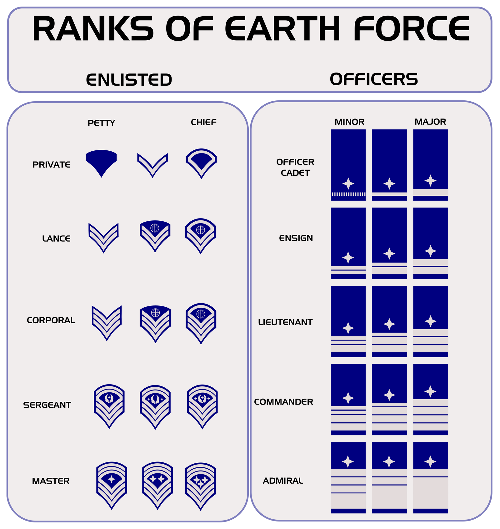 Ranks of Earth Force v1 by enannglenn on DeviantArt1600 x 1691