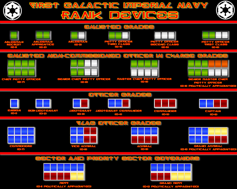 Imperial Navy Rank Chart by viperaviator on DeviantArt