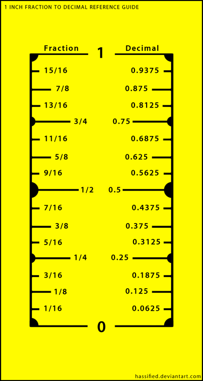1 Inch Fraction To Decimal Conversion Chart By Hassified On Deviantart